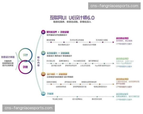 行业进入以用户为中心的服务体验升级周期
